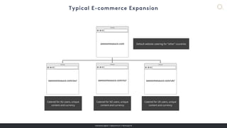 overdose.digital // @jasonmun // #smssyd18
awesomesauce.com
awesomesauce.com/au/ awesomesauce.com/nz/ awesomesauce.com/uk/
Default website catering for “other” countries
Catered for AU users, unique
content and currency
Catered for NZ users, unique
content and currency
Catered for UK users, unique
content and currency
 
