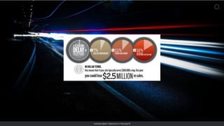 overdose.digital // @jasonmun // #smssyd18
 