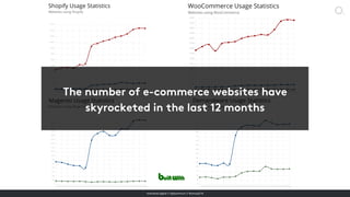 overdose.digital // @jasonmun // #smssyd18
 