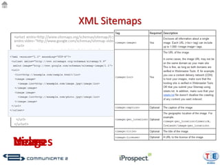 XML Sitemaps




Images
Video
News
 