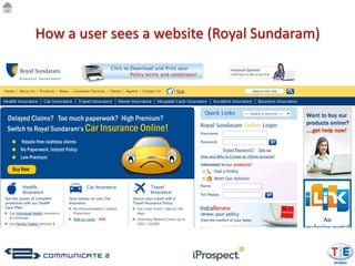 How a user sees a website (Royal Sundaram)
 