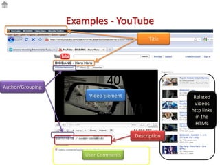 Examples - YouTube
                                           Title




Author/Grouping
                      Video Element                  Related
                                                     Videos
                                                    http links
                                                      in the
                                                      HTML

                                      Description


                     User Comments
 