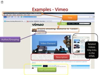 Examples - Vimeo
                                                   Title




Author/Grouping
                     Video Element                          Related
                                                            Videos
                                                           http links
                                                             in the
                                     Description             HTML




                    User Comments
 