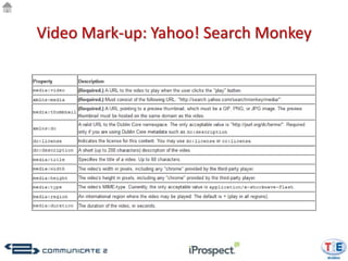 Video Mark-up: Yahoo! Search Monkey
 