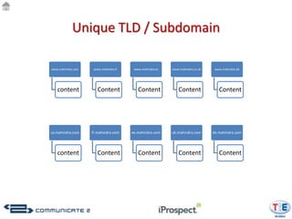 Unique TLD / Subdomain

www.mahindra.com    www.mahindra.fr    www.mahindra.es   www.mahindra.co.uk    www.mahindra.de




   content            Content            Content            Content              Content




us.mahindra.com    fr.mahindra.com    es.mahindra.com    uk.mahindra.com      de.mahindra.com




   content            Content            Content            Content              Content
 