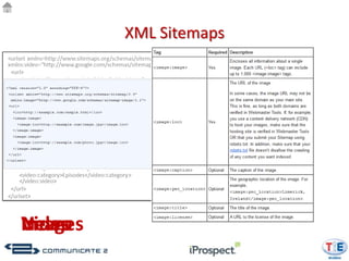 XML Sitemaps




Images
Video
News
 