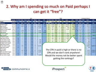 2. Why am I spending so much on Paid perhaps I
               can get it “free”?




                     The CPA in paid is high or there is no
                      CPA and we don’t rank anywhere!
                     Would the money not be better spent
                            getting the rankings?
 