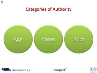Categories of Authority




Age           Votes             Buzz
 