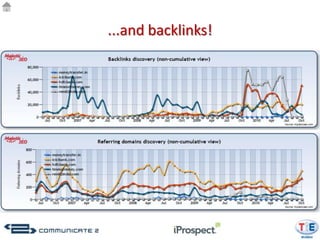 ...and backlinks!
 