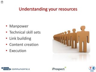 Understanding your resources


•   Manpower
•   Technical skill sets
•   Link building
•   Content creation
•   Execution
 