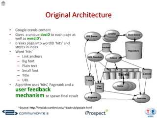 Original Architecture
•   Google crawls content
•   Gives a unique docID to each page as
    well as wordID’s
•   Breaks page into wordID ‘hits’ and
    stores in index
•   Word ‘hits’
     – Link anchors
     – Big font
     – Plain text
     – Small font
     – Title
     – URL
•   Algorithm uses ‘hits’, Pagerank and a
    user feedback
    mechanism to spawn final result
     *Source: http://infolab.stanford.edu/~backrub/google.html
 