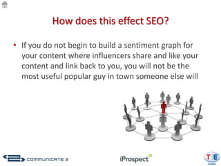 How does this effect SEO?

• If you do not begin to build a sentiment graph for
  your content where influencers share and like your
  content and link back to you, you will not be the
  most useful popular guy in town someone else will
 