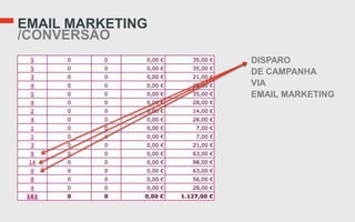 EMAIL MARKETING
/CONVERSÃO
                  DISPARO
                  DE CAMPANHA
                  VIA
                  EMAIL MARKETING
 