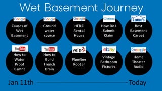 Why is My
Basement
Flooding
Cheap Downspout
Rooter & Inspection
in Ballard
Fewer Search Terms
More Keyword Volume
Lower Pu...