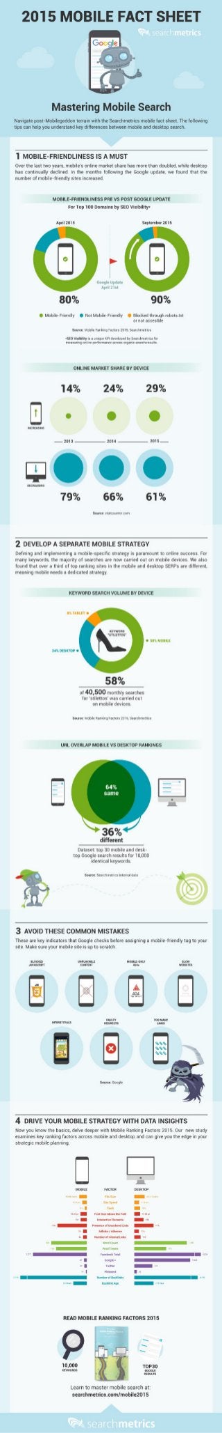 [US] Infographic: 2015 Mobile Fact Sheet 