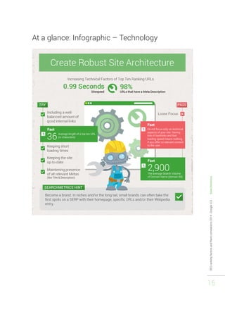 SEO ranking factors and Rank correlations 2014 - Google U.S. - Searchmetrics 
15 
At a glance: Infographic – Technology 
 