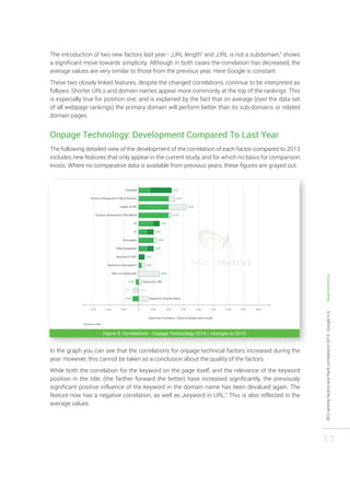 SEO ranking factors and Rank correlations 2014 - Google U.S. - Searchmetrics 
17 
The introduction of two new factors last year - „URL length“ and „URL is not a subdomain,“ shows 
a significant move towards simplicity. Although in both cases the correlation has decreased, the 
average values are very similar to those from the previous year. Here Google is constant. 
These two closely linked features, despite the changed correlations, continue to be interpreted as 
follows: Shorter URLs and domain names appear more commonly at the top of the rankings. This 
is especially true for position one, and is explained by the fact that on average (over the data set 
of all webpage rankings) the primary domain will perform better than its sub-domains or related 
domain pages. 
Onpage Technology: Development Compared To Last Year 
The following detailed view of the development of the correlation of each factor compared to 2013 
includes new features that only appear in the current study, and for which no basis for comparison 
exists. Where no comparative data is available from previous years, these figures are grayed out. 
Figure 3: Correlations - Onpage Technology 2014 / changes to 2013 
In the graph you can see that the correlations for onpage technical factors increased during the 
year. However, this cannot be taken as a conclusion about the quality of the factors. 
While both the correlation for the keyword on the page itself, and the relevance of the keyword 
position in the title, (the farther forward the better) have increased significantly, the previously 
significant positive influence of the keyword in the domain name has been devalued again. The 
feature now has a negative correlation, as well as „keyword in URL.“ This is also reflected in the 
average values. 
 