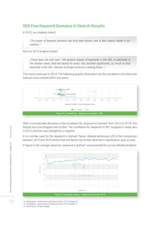 SEO ranking factors and Rank correlations 2014 - Google U.S. - Searchmetrics 
18 
Still Few Keyword Domains In Search Results 
In 2012, our analysis stated: 
„The power of keyword domains has long been known, and is also clearly visible in our 
analysis.“ 4 
And our 2013 analysis stated: 
„Those days are over now - the positive impact of keywords in the URL, in particular in 
the domain name, that had lasted for years, has declined significantly, so much so that 
keywords in the URL / domain no longer exists as a ranking factor. „ 5 
This trend continued in 2014. The following graphic illustrates how the correlations for these two 
features have evolved within two years. 
Figure 4: Correlations - keyword in domain / URL 
After a considerable decrease in the correlation for „Keyword in Domain“ from 2012 to 20136, this 
feature has now dropped even further. The correlation for „keyword in URL“ dropped to nearly zero 
in 2013, and has now changed to a negative. 
It is a similar case for the „keyword in domain“ factor. Already declining in 2013, the comparison 
between 2013 and 2014 shows that this factor has further declined in significance, year on year. 
In figure 5, the average values for „keyword in domain“ are presented for a more detailed analysis: 
Figure 5: Average ranking - keyword in domain 2014 
4 cf. Whitepaper - Searchmetrics Ranking Factors 2012 (chapter 5) 
5 cf. Whitepaper - Searchmetrics Ranking Factors 2013 (chapter 1) 
6 cf. Summary in the last chapter 
 