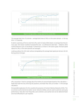 SEO ranking factors and Rank correlations 2014 - Google U.S. - Searchmetrics 
23 
Figure 12: Average ranking - average page load time, domain URLs 
The average load time of a domain - average load times of URLs on the same domain - in the top 
30 is 1.27 seconds. 
It seems surprising at first to note that URLs seem to load a little slower on average than the pre-vious 
year. One reason could be increased file sizes - as will become clear later – related to other 
content features such as text length. Furthermore, as shown in the above graph, the load speed 
values for URLs in the same domain are averaged. 
Looking purely at the URL level, without extrapolating the average load speed per-domain, the fol-lowing 
picture emerges: 
Figure 13: Average ranking - page load time per URL 
URLs at position 1 load on average about five tenths of a second faster based on this calculation – 
faster than both the rest of the top ten positions, and faster than URLs at number 1 in the average 
calculation. 
One possible explanation for this would be the presence of Content Delivery Networks (CDN). The-se 
connect via the Internet at station server networks (SSNs), and are used to optimize user-query 
performance. Data (the most frequently used content) is pre-cached and can be delivered faster 
and more efficiently for user requests. 
 