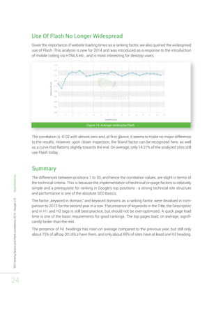 SEO ranking factors and Rank correlations 2014 - Google U.S. - Searchmetrics 
24 
Use Of Flash No Longer Widespread 
Given the importance of website loading times as a ranking factor, we also queried the widespread 
use of Flash. This analysis is new for 2014 and was introduced as a response to the introduction 
of mobile coding via HTML5 etc., and is most interesting for desktop users. 
Figure 14: Average ranking by Flash 
The correlation is -0.02 with almost zero and, at first glance, it seems to make no major difference 
to the results. However, upon closer inspection, the Brand factor can be recognized here, as well 
as a curve that flattens slightly towards the end. On average, only 14.27% of the analyzed sites still 
use Flash today. 
Summary 
The differences between positions 1 to 30, and hence the correlation values, are slight in terms of 
the technical criteria. This is because the implementation of technical on-page factors is relatively 
simple and a prerequisite for ranking in Google‘s top positions - a strong technical site structure 
and performance is one of the absolute SEO Basics. 
The factor „keyword in domain,“ and keyword domains as a ranking factor, were devalued in com-parison 
to 2013 for the second year in a row. The presence of keywords in the Title, the Description 
and in H1 and H2 tags is still best-practice, but should not be over-optimized. A quick page load 
time is one of the basic requirements for good rankings. The top pages load, on average, signifi-cantly 
faster than the rest. 
The presence of H1 headings has risen on average compared to the previous year, but still only 
about 75% of all top 30 URLs have them, and only about 69% of sites have at least one H2 heading. 
 