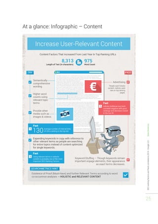 SEO ranking factors and Rank correlations 2014 - Google U.S. - Searchmetrics 
25 
At a glance: Infographic – Content 
 