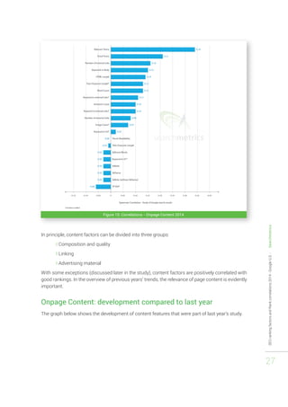 SEO ranking factors and Rank correlations 2014 - Google U.S. - Searchmetrics 
27 
Figure 15: Correlations - Onpage Content 2014 
In principle, content factors can be divided into three groups: 
❘❘Composition and quality 
❘❘Linking 
❘❘Advertising material 
With some exceptions (discussed later in the study), content factors are positively correlated with 
good rankings. In the overview of previous years’ trends, the relevance of page content is evidently 
important. 
Onpage Content: development compared to last year 
The graph below shows the development of content features that were part of last year’s study. 
 