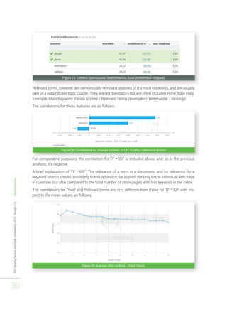 SEO ranking factors and Rank correlations 2014 - Google U.S. - Searchmetrics 
30 
Figure 18: Content Optimization Searchmetrics Suite (screenshot cropped) 
Relevant terms, however, are semantically removed relatives of the main keywords, and are usually 
part of a subordinate topic cluster. They are not mandatory but are often included in the main copy. 
Example: Main Keyword: Panda Update / Relevant Terms (examples): Webmaster / rankings. 
The correlations for these features are as follows: 
Figure 19: Correlations for Onpage Content 2014 - Quality / relevance factors 
For comparative purposes, the correlation for TF * IDF is included above, and, as in the previous 
analysis, it’s negative. 
A brief explanation of ‘TF * IDF’: The relevance of a term in a document, and its relevance for a 
keyword search should, according to this approach, be applied not only to the individual web page 
in question, but also compared to the total number of other pages with this keyword in the index. 
The correlations for Proof and Relevant terms are very different from those for TF * IDF with res-pect 
to the mean values, as follows: 
Figure 20: Average after ranking - Proof Terms 
Figure 20: Average after ranking - Proof Terms 
 