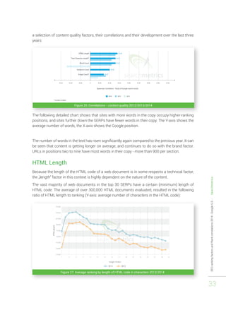 SEO ranking factors and Rank correlations 2014 - Google U.S. - Searchmetrics 
33 
a selection of content quality factors, their correlations and their development over the last three 
years: 
Figure 25: Correlations - content quality 2012/2013/2014 
The following detailed chart shows that sites with more words in the copy occupy higher-ranking 
positions, and sites further down the SERPs have fewer words in their copy. The Y-axis shows the 
average number of words, the X-axis shows the Google position. 
The number of words in the text has risen significantly again compared to the previous year. It can 
be seen that content is getting longer on average, and continues to do so with the brand factor. 
URLs in positions two to nine have most words in their copy - more than 900 per section. 
HTML Length 
Because the length of the HTML code of a web document is in some respects a technical factor, 
the „length“ factor in this context is highly dependent on the nature of the content. 
The vast majority of web documents in the top 30 SERPs have a certain (minimum) length of 
HTML code. The average of over 300,000 HTML documents evaluated, resulted in the following 
ratio of HTML length to ranking (Y-axis: average number of characters in the HTML code): 
Figure 27: Average ranking by length of HTML code in characters 2013/2014 
 