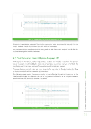 SEO ranking factors and Rank correlations 2014 - Google U.S. - Searchmetrics 
35 
Figure 29: Average ranking by number of sentences in the text 
This also shows that the content of Brand sites consists of fewer sentences. On average, the con-tent 
of pages in the top 30 positions contains about 17 sentences. 
It should be noted once again that this is average values and the content analysis can be affected 
by several navigation or menu elements. 
2.3 Enrichment of content by media pays off 
With respect to this feature, we have adjusted our analysis and installed a size-filter. The recogni-tion 
of images is now limited by the filter, and comparisons to previous years, in which both the 
correlation and the average number of images increased, is no longer feasible. 
Photos and videos not only make text more attractive for users, but for Google, this trend is likely 
to develop positively and be capped at a certain level. 
The following graph shows the average number of image files (all files with an image tag on the 
page) shown by page rank. Please note that an image was considered to be an image if there was 
a minimum IMG tag with 32px height x 32px width. 
Figure 30: Average ranking - number of image files 
 
