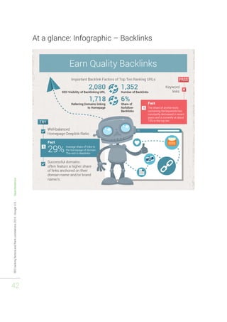 SEO ranking factors and Rank correlations 2014 - Google U.S. - Searchmetrics 
42 
At a glance: Infographic – Backlinks 
 