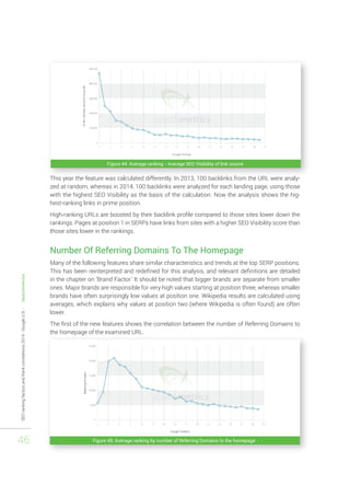 SEO ranking factors and Rank correlations 2014 - Google U.S. - Searchmetrics 
46 
Figure 44: Average ranking - Average SEO Visibility of link source 
This year the feature was calculated differently. In 2013, 100 backlinks from the URL were analy-zed 
at random, whereas in 2014, 100 backlinks were analyzed for each landing page, using those 
with the highest SEO Visibility as the basis of the calculation. Now the analysis shows the hig-hest- 
ranking links in prime position. 
High-ranking URLs are boosted by their backlink profile compared to those sites lower down the 
rankings. Pages at position 1 in SERPs have links from sites with a higher SEO Visibility score than 
those sites lower in the rankings. 
Number Of Referring Domains To The Homepage 
Many of the following features share similar characteristics and trends at the top SERP positions. 
This has been reinterpreted and redefined for this analysis, and relevant definitions are detailed 
in the chapter on ‘Brand Factor.’ It should be noted that bigger brands are separate from smaller 
ones. Major brands are responsible for very high values starting at position three, whereas smaller 
brands have often surprisingly low values at position one. Wikipedia results are calculated using 
averages, which explains why values at position two (where Wikipedia is often found) are often 
lower. 
The first of the new features shows the correlation between the number of Referring Domains to 
the homepage of the examined URL: 
Figure 45: Average ranking by number of Referring Domains to the homepage 
 