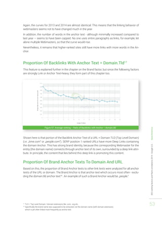 SEO ranking factors and Rank correlations 2014 - Google U.S. - Searchmetrics 
53 
Again, the curves for 2013 and 2014 are almost identical. This means that the linking behavior of 
webmasters seems not to have changed much in the year. 
In addition, the number of words in the anchor text - although minimally increased compared to 
last year – seems to have been capped. No one uses entire paragraphs as links, for example, let 
alone multiple Webmasters, so that the curve would rise. 
Nevertheless, it remains that higher-ranked sites still have more links with more words in the An-chor. 
Proportion Of Backlinks With Anchor Text = Domain.Tld17 
This feature is explained further in the chapter on the Brand factor, but since the following factors 
are strongly Link or Anchor Text-heavy, they form part of this chapter too. 
Figure 57: Average ranking – Ratio of Backlinks with Anchor = domain.tld 
Shown here is that portion of the Backlink Anchor Text of a URL + Domain TLD (Top Level Domain) 
(i.e. „time.com“ or „people.com“). SERP position 1 ranked URLs have more Deep Links containing 
the domain Anchor. This has strong brand identity, because the corresponding Webmaster for the 
entity (the domain name) connects through anchor text of its own, surrounded by a deep link attri-bute. 
In principle, the content that lies behind this deep link is promoting this content. 
Proportion Of Brand Anchor Texts To Domain And URL 
Based on this, the proportion of Brand Anchor texts to other link texts were analyzed for all anchor 
texts of the URL or domain. The Brand Anchor is that anchor text which occurs most often - exclu-ding 
the domain.tld anchor text18 . An example of such a Brand Anchor would be „people.“ 
17 TLD = Top Level Domain / domain extensions like .com, .org etc. 
18 Specifically the brand name was supposed to be extracted, not the domain name (with domain extension), 
which is yet often linked more frequently as anchor text. 
 