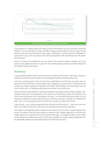 SEO ranking factors and Rank correlations 2014 - Google U.S. - Searchmetrics 
55 
Figure 60: Average ranking - Brand Anchor ratio on domain 
This proportion is slightly higher with respect to the entire domain, but the curve here is distinctly 
different. First, the correlation is linear, but falls off again, and secondly, the first two search result 
positions are due to the Brand factor. Here again, small brands, and the removal of Wikipedia re-sults 
are the cause. URLs on position 3 have the most backlinks with only the brand as the anchor 
for the domain. 
Here, too, however, the differences are very small. The maximum distance between the curve 
points is only slightly more than 1.5 percent. This could be because domains are often linked with 
the domain ending in the Anchor. 
Summary 
A good backlink profile is still a cornerstone and an important SEO metric. Last years’ study sho-wed 
that not only the sheer number, but increasingly the quality of the links, play a role. 
In the top ranked positions, URLs not only have significantly more links than any other site, but 
also have a link profile that is in the broadest sense „balanced,“ or natural. This is characterized on 
average by a higher proportion of backlinks with higher SEO Visibility, with Stop Words, from the 
same country and / or nofollow attribute and more words in the anchor text. 
Keyword factors have undergone significant devaluation by Google via the Penguin Updates - par-ticularly 
during 2013. The expression of the proportion of links that contain the keyword in the 
anchor text has become more natural again this year. The correlation has indeed grown, but the 
proportion of all links has been reduced by about one third on average. This does not include brand 
links. URLs in the top positions have more links that contain the „domain.tld“ string. 
Larger brands - and in general pages that have climbed to SERP position 1 - also have more new 
links, more Referring Domains, more links from news domains and more deep links. 
With regard to the backlink profile, a balanced mix seems to be the secret of good rankings. Mo-reover, 
the quality of the link source plays an important role. Google‘s algorithms, and their own 
Quality Rater can unmask link farms much better these days. The backlink profile is now a blend 
of a lot of layers of quality-driven factors. SEOs who are looking for single, isolated signals that can 
be unilaterally scaled and manipulated, will just not find them anymore. 
 