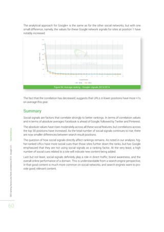 SEO ranking factors and Rank correlations 2014 - Google U.S. - Searchmetrics 
60 
The analytical approach for Google+ is the same as for the other social networks, but with one 
small difference, namely, the values for these Google network signals for sites at position 1 have 
notably increased. 
Figure 66: Average ranking - Google+ signals 2013/2014 
The fact that the correlation has decreased, suggests that URLs in lower positions have more +1s 
on average this year. 
Summary 
Social signals are factors that correlate strongly to better rankings. In terms of correlation values 
and in terms of absolute averages Facebook is ahead of Google, followed by Twitter and Pinterest. 
The absolute values have risen moderately across all these social features, but correlations across 
the top 30 positions have increased. As the total number of social signals continues to rise, there 
are now smaller differences between search result positions. 
The question of how social signals directly affect rankings remains. As noted in our analysis, hig-her- 
ranked URLs have more social cues than those sites further down the ranks, but has Google 
emphasized that they are not using social signals as a ranking factor. At the very least, a high 
number of social cues related to a site will indicate new content being added. 
Last but not least, social signals definitely play a role in direct traffic, brand awareness, and the 
overall online performance of a domain. This is understandable from a search engine perspective, 
in that good content is much more common on social networks, and search engines want to pro-vide 
good, relevant content. 
 