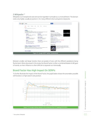 SEO ranking factors and Rank correlations 2014 - Google U.S. - Searchmetrics 
65 
3 Wikipedia 21 
Wikipedia is an exceptional case and can be regarded in principle as a universal Brand. The domain 
ranks very highly, usually at position 2, for many different short and generic keywords. 
Figure 72: Google SERP "adidas" (screenshot) 
Between smaller and larger brands, there are grades of size, with the different gradations being 
fluid at best. When discussed in this study, the Brand Factor is often a combined basket of all types 
of brands, as their influence is often difficult to separate out individually. 
Brand Factor Has High Impact On SERPs 
To further illustrate the impact of the Brand Factor, the graph below shows the anomalies possible 
with brands in a high search rank position: 
Figure 73: Average ranking related to the existence of an H1 heading 2013/2014 
21 See subitem ‘Wikipedia’ 
 