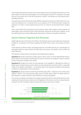 SEO ranking factors and Rank correlations 2014 - Google U.S. - Searchmetrics 
66 
The exceptional position for brands can be seen clearly in terms of onpage technical set-up in the 
above graph. It’s clear that brand pages are much less likely to have an H1 heading on the page 
than any of the other URLs in the top 30 positions in SERPs. The influence of niche brands here is 
probably significant. 
The graph above shows that brands rarely fulfill the „keyword in Description/Title” factor, but in turn 
have more backlinks, etc. In contrast to the curve „Existence of H1“ the Brand-Factor includes the 
„keyword in X“ factor in more positions than just first. It is clear to see the Brand Factor involved 
here. 
This is quite evident from the reports over the past two years. More analysis on the properties of 
these pages, and on the Brand Factor itself, have been introduced into this year‘s analysis. An ad 
hoc starting point was chosen following the observation of obvious anomalies and features. 
Search Volume, Pagerank And Alexarank 
Additionally this year, other factors that relate in the broadest sense to site quality were introduced, 
to allow for conclusions to be drawn regarding the Brand Factor, which runs through the entire 
study. 
These features combine content, technology, back link, and traffic features as a classification of 
web pages based on various factors that also take into account user signals, such as traffic and 
search behavior. 
The selection of these factors was based on the following assumptions: 
Hypothesis A: Brands should have a higher search volume. Since it is technically difficult to derive 
brand names from the pool of existing anchor texts of a domain, the analysis of search volumes 
has the ‘Domain.tld’ included in the results. 
Hypothesis B: Google’s own metric for site evaluation is the PageRank22. Although this metric no 
longer has its original meaning and/or relevance to the classification of domains/URLs - especially 
in light of the analysis of backlinks – we should be able to see a positive correlation with rankings 
and derive an interpretation of the brand factor. 
Hypothesis C: Brand Domains should have relatively high traffic - merely by virtue of their good 
ranking in SERPs. The most common public source of traffic data is Alexa. The Alexa Rank is a 
figure based on a larger scale that ranks websites according to popularity. 
In summary, new features included in this analysis include the search volume of the domain name, 
including the top-level domain extension, the PageRank of the domain, and the corresponding Al-exa 
Rank. Here the correlation values of these three factors can be seen in detail: 
Figure 74: Correlations - Brand factor 
22 cf. http://infolab.stanford.edu/~backrub/google.html 
 