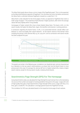 SEO ranking factors and Rank correlations 2014 - Google U.S. - Searchmetrics 
68 
The Alexa Rank graph above shows a mirror image of the PageRank graph. This is to be expected, 
as the Alexa Rank behaves opposite of PageRank. First, the lower the score, the better, and second, 
the Alexa Rank is unlimited, whereas PageRank is based on a scale from 1-10. 
Alexa Rank is only indicated for the home pages of sites, as opposed to PageRank that covers a 
wider range of pages23. This would favor Niche Brands in higher positions, after which the average 
values fall away slightly before rising steadily. 
Homepages of higher ranked URLs have a lower (better) Alexa Rank. The lower a URL is in the 
search results, the higher the Alexa Rank. Again, this benefits niche brands in ranking positions. 
A conclusion regarding the Brand Factor: A URL, or its associated domain, should reflect user 
behavior or, more accurately, their search behavior. So the search volume of the domain name 
including the domain suffix (domain.tld), e.g. for „wsj.com“, and its connection with search results 
has been analyzed this year. 
Figure 78: Average ranking according to - "Searchmetrics Page Strength" for homepages. 
The graphs are similar in the following way: correlations can clearly be seen, and are characterized 
by a deviation on the top search result positions, as shown here, but the Brand Factor is more 
pronounced in this case. On average, the „domain.tld“ term in higher-ranked URLs means a higher 
search volume, except for the top search results, including Niche Brands. 
Searchmetrics Page Strength (SPS) For The Homepage 
Using Searchmetrics data, we calculated the Page Strength for each domain from a formula taking 
into account the number and weight of existing backlinks that point to the page. A page with a lot 
of high-quality links gets a high Searchmetrics Page Strength (SPS) score, a page with few, or no 
links, gets a small SPS. The calculation is strongly geared toward the PageRank formula. 
The correlation for SPS was calculated based on the respective home page of each website. 
23 Therefore, the values of the homepage of a URL were evaluated for both Pagerank and for Alexarank 
 