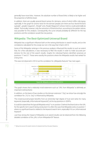 SEO ranking factors and Rank correlations 2014 - Google U.S. - Searchmetrics 
70 
generally have more links. However, the absolute number of Brand links is likely to be higher and 
the proportion of all links lower. 
In addition, there are usually several Brand names for domains, some of which differ only typog-raphically. 
In the graph for anchor texts for the domain people.com there are four Brand-Anchors 
(„people“, „people magazine“, „People“ and „People Magazine“) whose metrics could potentially be 
added. Technically, however, only the extraction of Brand-Anchors, according to the pattern above, 
was possible for this analysis. Consequently, the curve should probably be different for the top 
positions and the correlation would then be positive. 
Wikipedia: The Best-Optimized Universal Brand 
Wikipedia has a significant influence both on the ranking distribution in search results, and on the 
correlations calculated for this study, but not in the way that it had in 2013. 
Some of the Wikipedia rankings in the previous analysis influenced the results to such an extent 
that, for a few calculations, it was necessary to filter the results in order to make accurate pre-dictions 
for the rest of the search results. Graphs for individual factors identified variances at 
positions 17 and 27. These were exactly the positions where the Wikipedia results had ranked for 
a long time. 
This was not observed in 2014, but the correlation for „Wikipedia features“ has risen again. 
Figure 80: Wikipedia correlations 2013/2014 
The graph shows that a relatively trivial statement such as “URL from Wikipedia” is definitely an 
important ranking factor. 
In addition, on the basis of two studies on the domain extension “.Org,“ we show how strongly the 
correlation for „TLD is .Org“ is influenced by Wikipedia. 
The crowd-sourced project benefits from an extremely high degree of trust and ranks for many 
keywords (especially „Informational Keywords“) at the top positions in SERPs. 
It could be stated that the typical Wikipedia entry24 is on position 2 behind the Brand site or the URL 
for the specific term search being conducted. It is often the case that Wikipedia ranks on position 1 
where no significant brand is related to the keyword search term, especially if it’s an „Informational 
Keyword“. 
Just how strong the impact of Wikipedia is on search results can be observed from the following 
detailed correlation of the „URL is from Wikipedia-EN“ feature. 
24 Taking into account the search volume of a keyword and thus the query frequency 
 