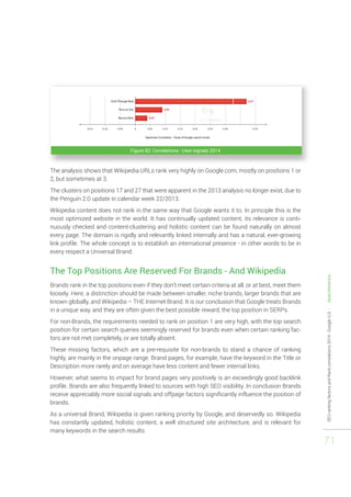 SEO ranking factors and Rank correlations 2014 - Google U.S. - Searchmetrics 
71 
Figure 82: Correlations - User-signals 2014 
The analysis shows that Wikipedia URLs rank very highly on Google.com, mostly on positions 1 or 
2, but sometimes at 3. 
The clusters on positions 17 and 27 that were apparent in the 2013 analysis no longer exist, due to 
the Penguin 2.0 update in calendar week 22/2013. 
Wikipedia content does not rank in the same way that Google wants it to. In principle this is the 
most optimized website in the world. It has continually updated content, its relevance is conti-nuously 
checked and content-clustering and holistic content can be found naturally on almost 
every page. The domain is rigidly and relevantly linked internally and has a natural, ever-growing 
link profile. The whole concept is to establish an international presence - in other words to be in 
every respect a Universal Brand. 
The Top Positions Are Reserved For Brands - And Wikipedia 
Brands rank in the top positions even if they don’t meet certain criteria at all, or at best, meet them 
loosely. Here, a distinction should be made between smaller, niche brands, larger brands that are 
known globally, and Wikipedia – THE Internet Brand. It is our conclusion that Google treats Brands 
in a unique way, and they are often given the best possible reward, the top position in SERPs. 
For non-Brands, the requirements needed to rank on position 1 are very high, with the top search 
position for certain search queries seemingly reserved for brands even when certain ranking fac-tors 
are not met completely, or are totally absent. 
These missing factors, which are a pre-requisite for non-brands to stand a chance of ranking 
highly, are mainly in the onpage range. Brand pages, for example, have the keyword in the Title or 
Description more rarely and on average have less content and fewer internal links. 
However, what seems to impact for brand pages very positively is an exceedingly good backlink 
profile. Brands are also frequently linked to sources with high SEO visibility. In conclusion Brands 
receive appreciably more social signals and offpage factors significantly influence the position of 
brands. 
As a universal Brand, Wikipedia is given ranking priority by Google, and deservedly so. Wikipedia 
has constantly updated, holistic content, a well structured site architecture, and is relevant for 
many keywords in the search results. 
 