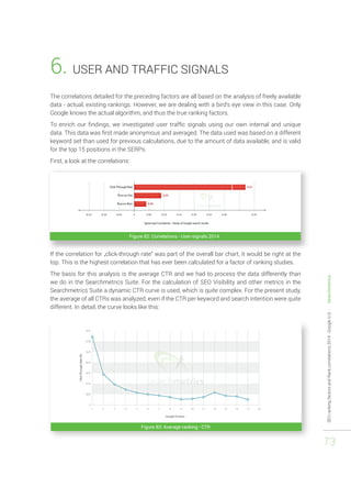 SEO ranking factors and Rank correlations 2014 - Google U.S. - Searchmetrics 
73 
6. USER AND TRAFFIC SIGNALS 
The correlations detailed for the preceding factors are all based on the analysis of freely available 
data - actual, existing rankings. However, we are dealing with a bird‘s eye view in this case. Only 
Google knows the actual algorithm, and thus the true ranking factors. 
To enrich our findings, we investigated user traffic signals using our own internal and unique 
data. This data was first made anonymous and averaged. The data used was based on a different 
keyword set than used for previous calculations, due to the amount of data available, and is valid 
for the top 15 positions in the SERPs. 
First, a look at the correlations: 
Figure 82: Correlations - User-signals 2014 
If the correlation for „click-through rate“ was part of the overall bar chart, it would be right at the 
top. This is the highest correlation that has ever been calculated for a factor of ranking studies. 
The basis for this analysis is the average CTR and we had to process the data differently than 
we do in the Searchmetrics Suite. For the calculation of SEO Visibility and other metrics in the 
Searchmetrics Suite a dynamic CTR curve is used, which is quite complex. For the present study, 
the average of all CTRs was analyzed, even if the CTR per keyword and search intention were quite 
different. In detail, the curve looks like this: 
Figure 83: Average ranking - CTR 
 