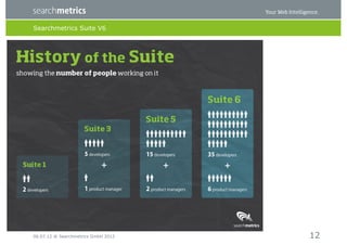 Searchmetrics Suite V6




06.07.12 ® Searchmetrics GmbH 2012   12
 