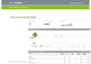 Searchmetrics Suite V6




  Discover potentials




06.07.12 ® Searchmetrics GmbH 2012   32
 