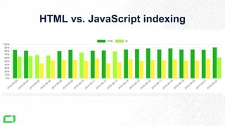 JSLet's talk about
HTML
 