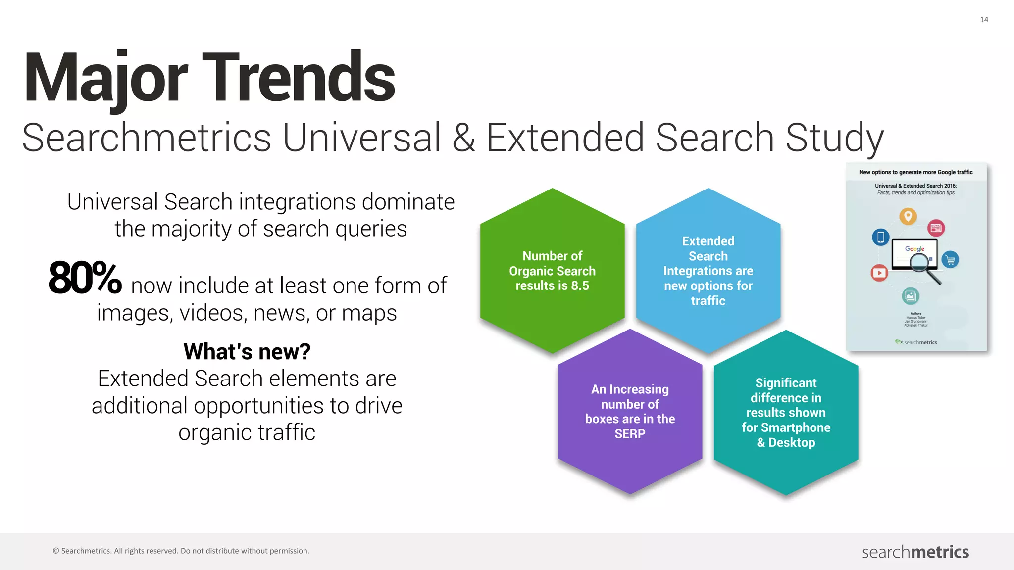 14
©	Searchmetrics.	All	rights	reserved.	Do	not	distribute	without	permission.
Major Trends
Universal Search integrations dominate
the majority of search queries
80% now include at least one form of
images, videos, news, or maps
What’s new?
Extended Search elements are
additional opportunities to drive
organic traffic
Extended
Search
Integrations are
new options for
traffic
Number of
Organic Search
results is 8.5
An Increasing
number of
boxes are in the
SERP
Significant
difference in
results shown
for Smartphone
& Desktop
Searchmetrics Universal & Extended Search Study
 