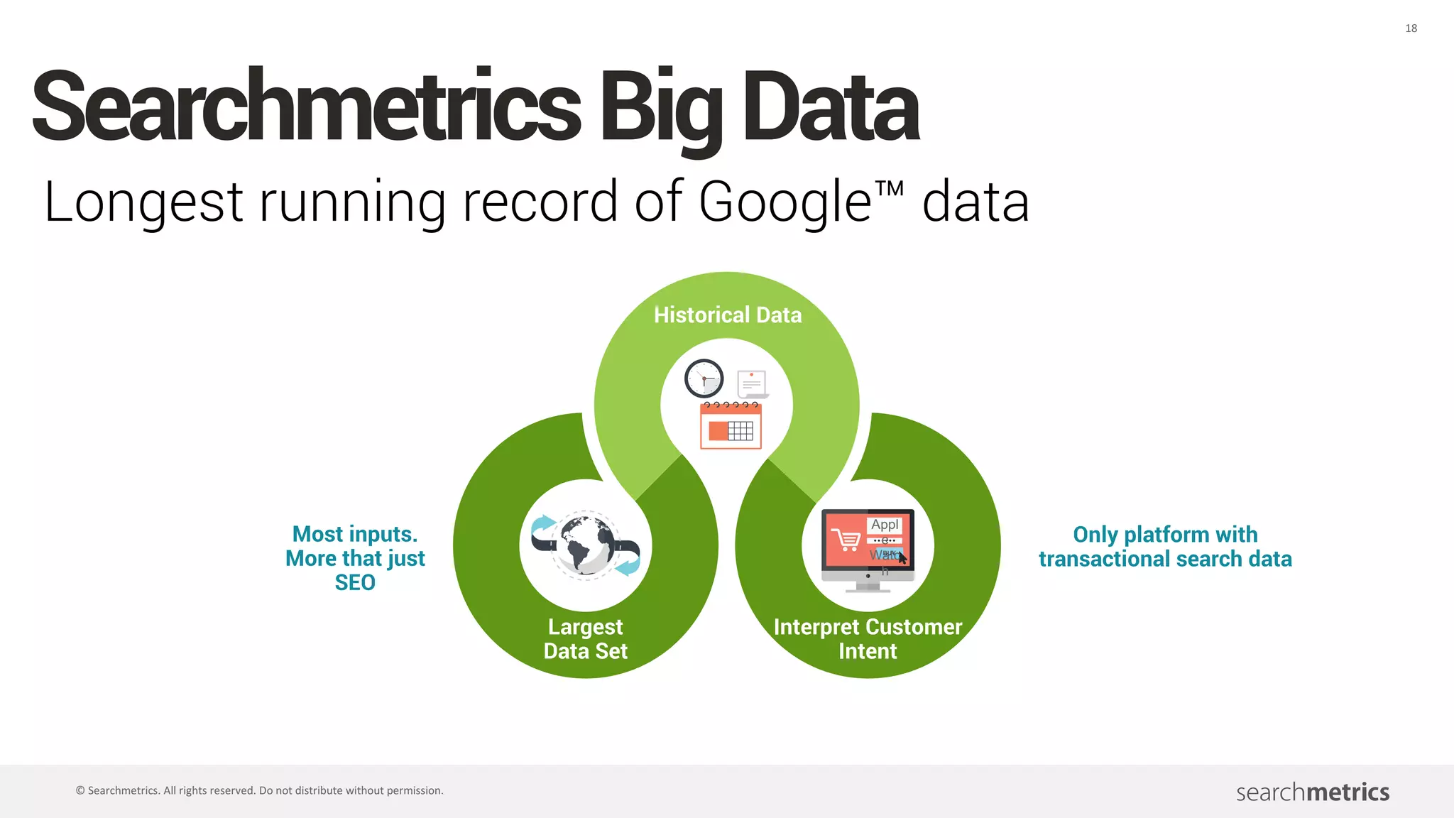 18
©	Searchmetrics.	All	rights	reserved.	Do	not	distribute	without	permission.
SearchmetricsBigData
Longest running record of Google™ data
Largest
Data Set
Interpret Customer
Intent
Appl
e
Watc
h
Historical Data
Most inputs.
More that just SEO
Only platform with
transactional search data
 