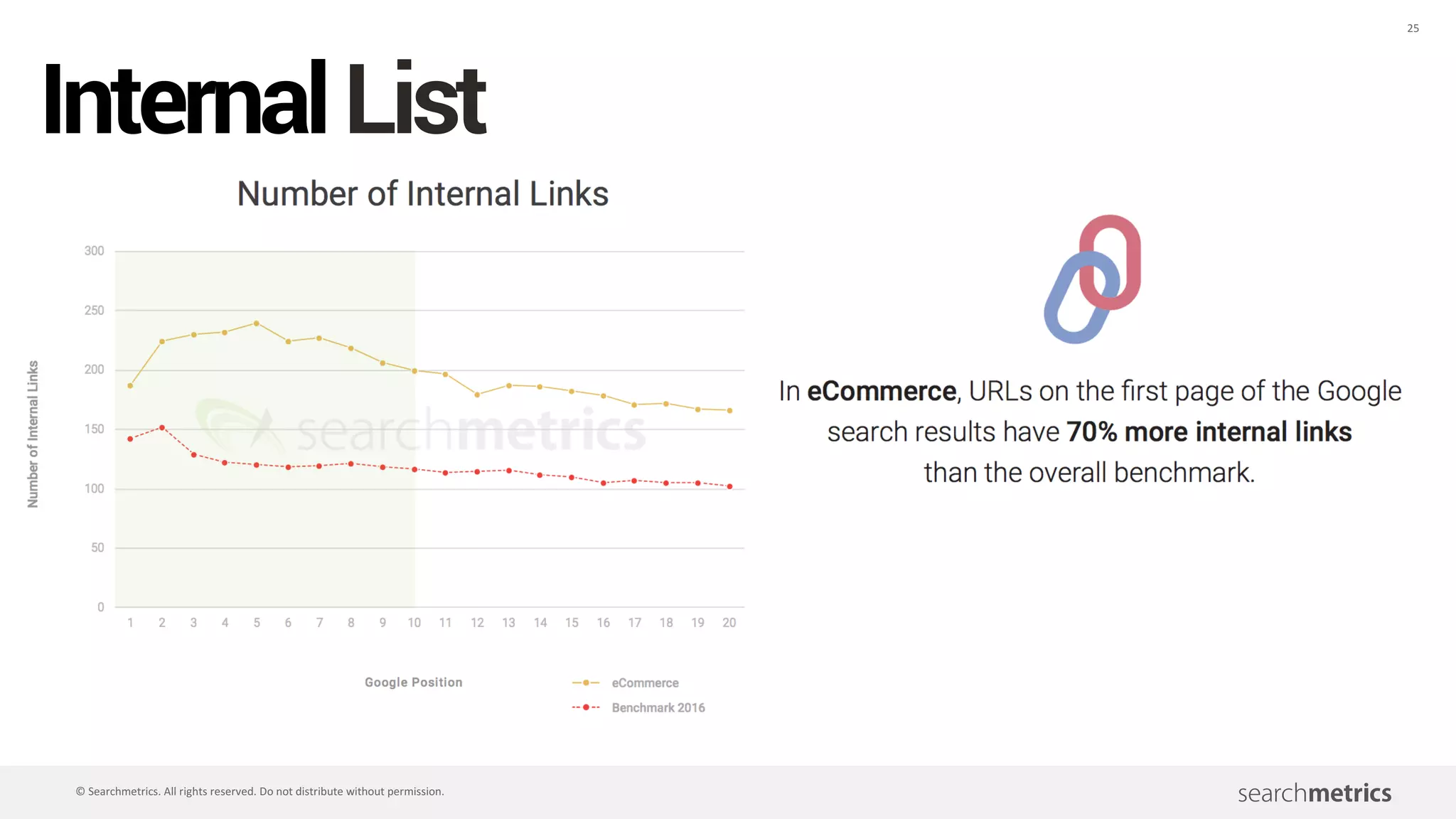 25
©	Searchmetrics.	All	rights	reserved.	Do	not	distribute	without	permission.
Screenshot: Provided by the speaker
InternalList
 