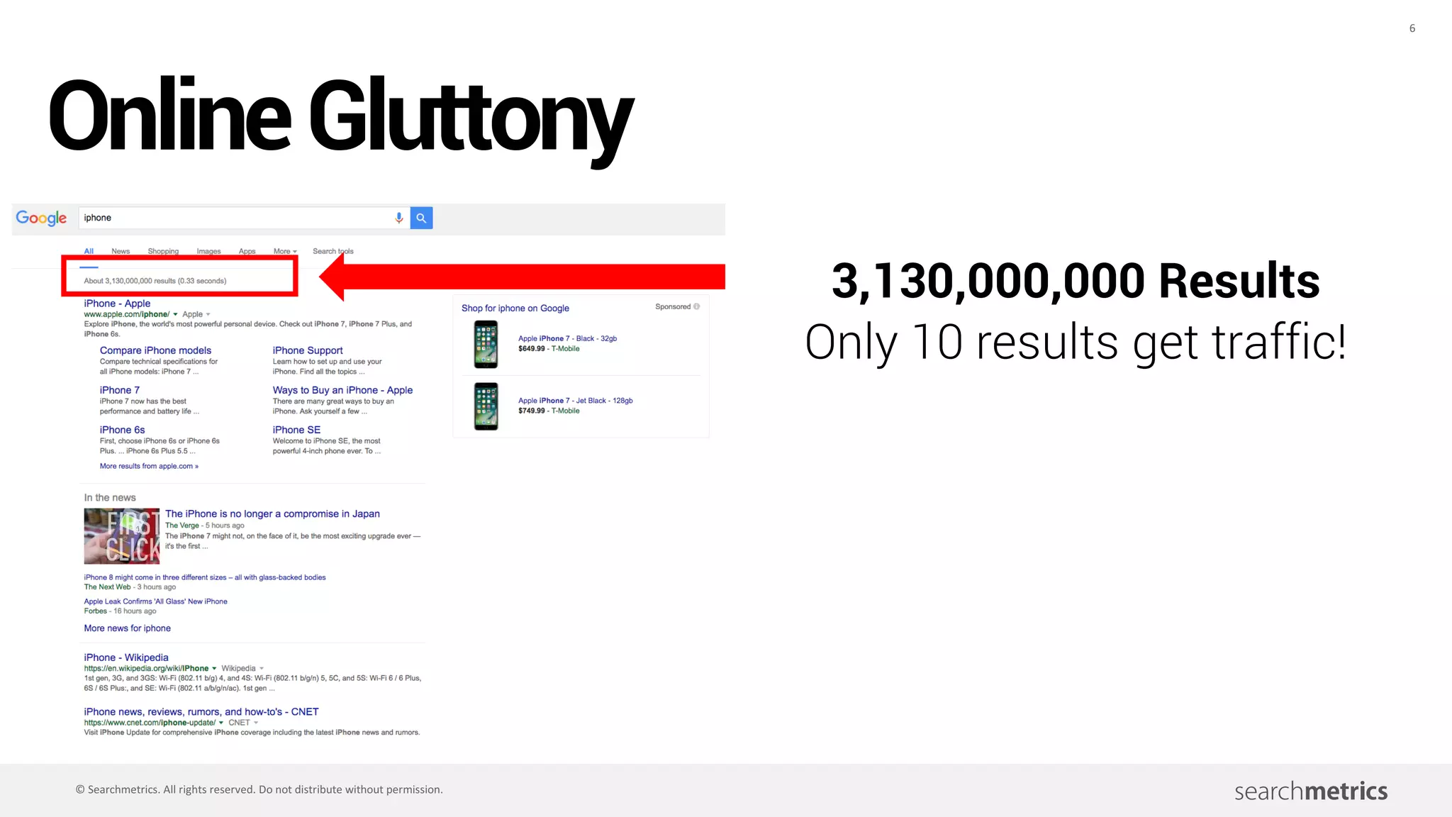 6
©	Searchmetrics.	All	rights	reserved.	Do	not	distribute	without	permission.
Screenshot: Provided by the speaker
OnlineGluttony
Only 10 results
get traffic!
3,130,000,000 Results
 