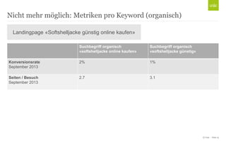 Nicht mehr möglich: Metriken pro Keyword (organisch)
Landingpage «Softshelljacke günstig online kaufen»
Suchbegriff organisch
«softshelljacke online kaufen»

Suchbegriff organisch
«softshelljacke günstig»

Konversionsrate
September 2013

2%

1%

Seiten / Besuch
September 2013

2.7

3.1

© Unic - Seite 13

 