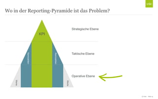 Wo in der Reporting-Pyramide ist das Problem?

Strategische Ebene

KPI

Kennzahlen

Kennzahlen

Taktische Ebene

Operative Ebene
Werte

Werte

© Unic - Seite 15

 