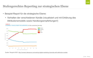 Stufengerechtes Reporting zur strategischen Ebene
• Beispiel-Report für die strategische Ebene:
• Verhalten der verschiedenen Kanäle (visualisiert und mit Erklärung des
Attributionsmodells sowie Handlungsempfehlungen!)

Quelle: Slingshot SEO: http://connect.relevance.com/valuing-digital-marketing-channels-with-attribution-models
© Unic - Seite 25

 